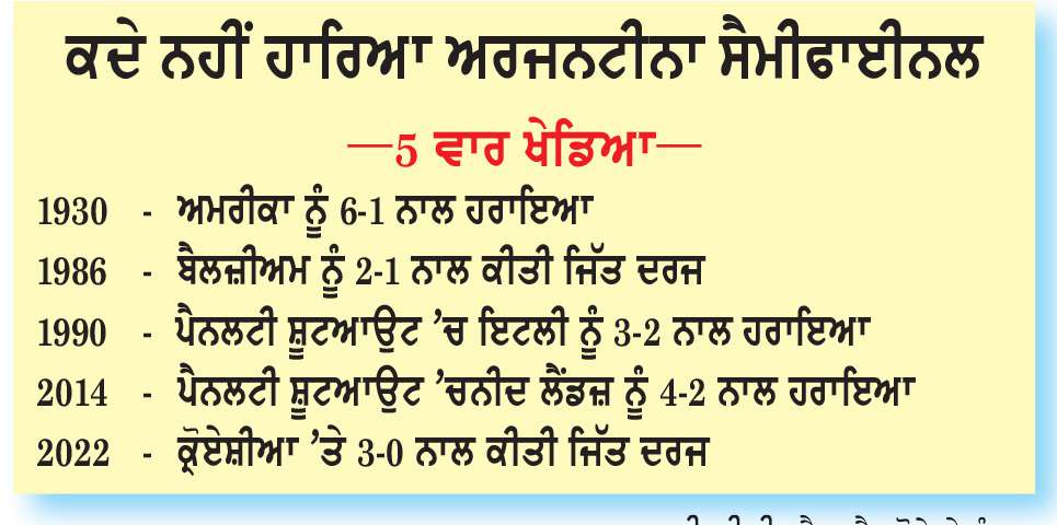  ਪਹਿਲੀ ਵਾਰ ਚੋਟੀ ਦੀਆਂ ਚਾਰ ਟੀਮਾਂ ਸੈਮੀਫਾਈਨਲ ’ਚ-ਅਰਜਨਟੀਨਾ ਬਨਾਮ ਇੰਗਲੈਂਡ
