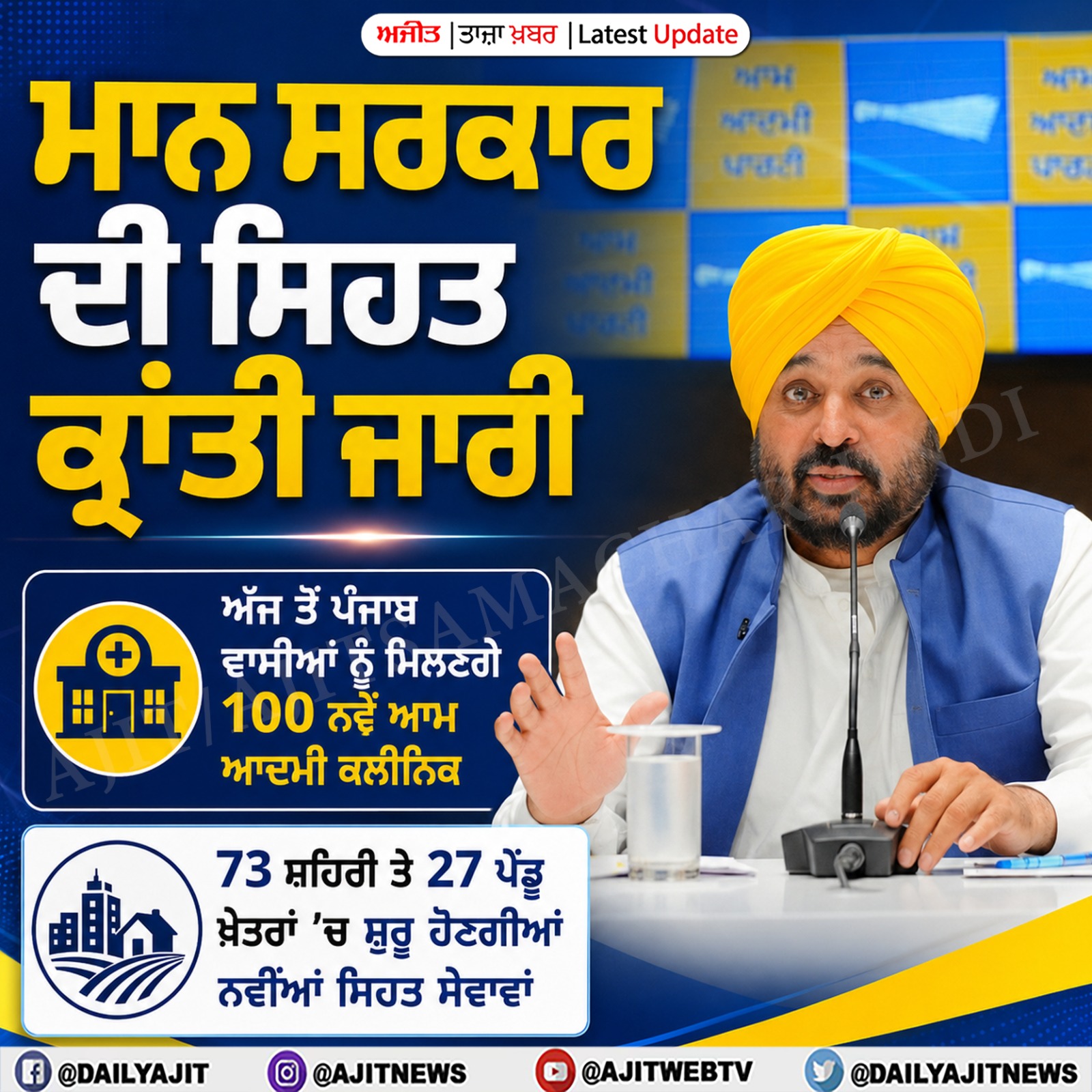 ਅੱਜ ਤੋਂ ਪੰਜਾਬ ਵਾਸੀਆਂ ਨੂੰ ਮਿਲਣਗੇ 100 ਨਵੇਂ ਆਮ ਆਦਮੀ ਕਲੀਨਿਕ