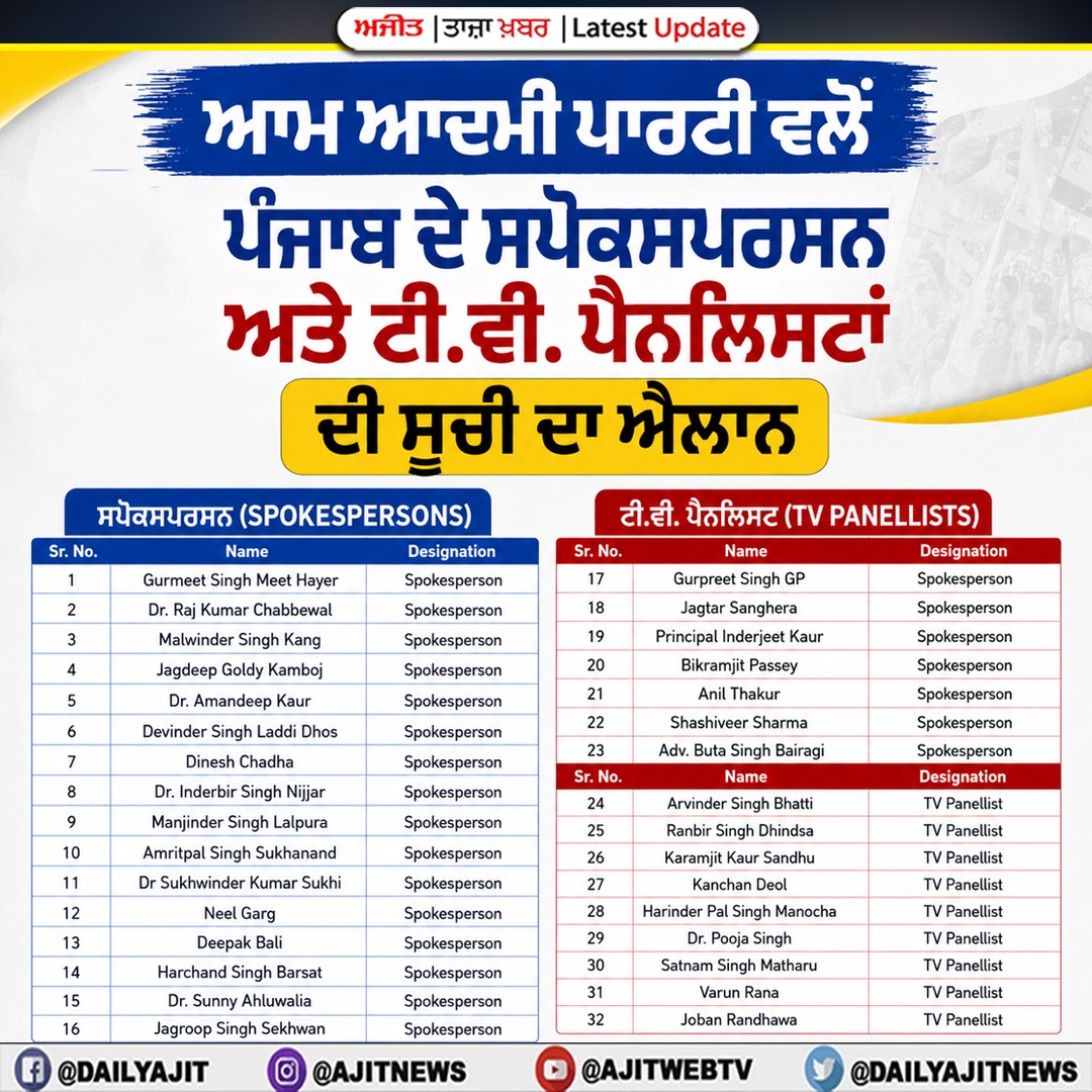 ਆਮ ਆਦਮੀ ਪਾਰਟੀ ਵਲੋਂ ਪੰਜਾਬ ਦੇ ਸਪੋਕਸਪਰਸਨ ਅਤੇ ਟੀ.ਵੀ. ਪੈਨਲਿਸਟਾਂ ਦੀ ਸੂਚੀ ਦਾ ਐਲਾਨ