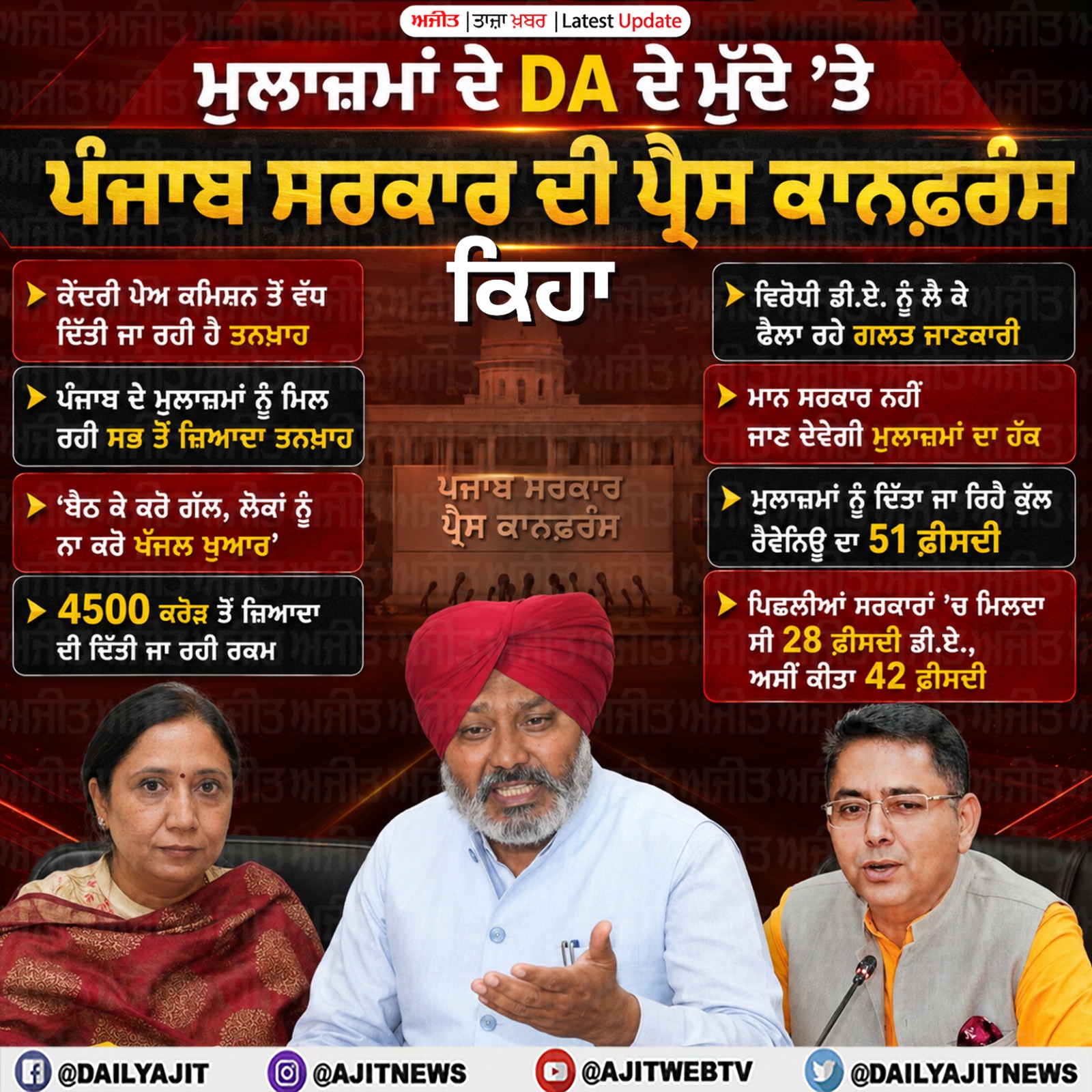 ਪੰਜਾਬ ਸਰਕਾਰ ਦੇ ਮੁਲਾਜ਼ਮਾਂ ਦੀਆਂ ਤਨਖਾਹਾਂ ਦੇਸ਼ ਭਰ ਦੇ ਸਾਰੇ ਸੂਬਿਆਂ ਵਿਚੋਂ ਸਭ ਤੋਂ ਵੱਧ - ਹਰਪਾਲ ਸਿੰਘ ਚੀਮਾ