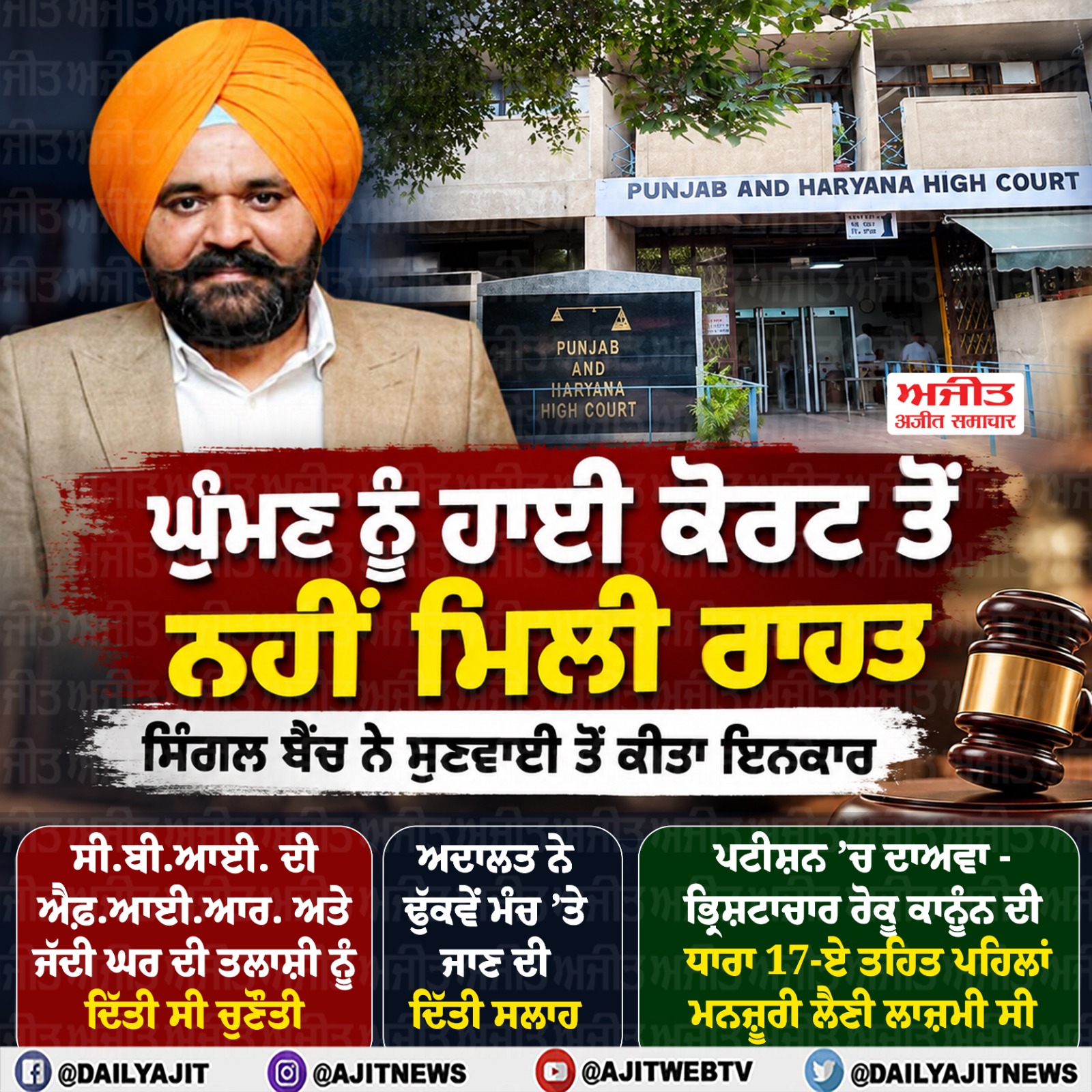 ਘੁੰਮਣ ਨੂੰ ਹਾਈ ਕੋਰਟ ਤੋਂ ਨਹੀਂ ਮਿਲੀ ਰਾਹਤ, ਸਿੰਗਲ ਬੈਂਚ ਨੇ ਸੁਣਵਾਈ ਤੋਂ ਕੀਤਾ ਇਨਕਾਰ