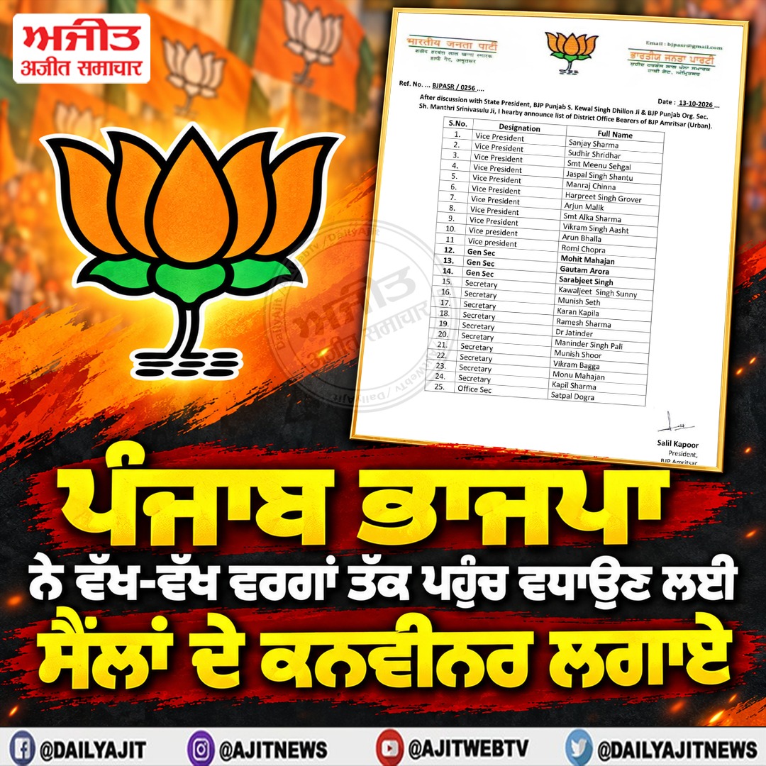 ਪੰਜਾਬ ਭਾਜਪਾ ਨੇ ਵੱਖ-ਵੱਖ ਵਰਗਾਂ ਤੱਕ ਪਹੁੰਚ ਵਧਾਉਣ ਲਈ ਸੈੱਲਾਂ ਦੇ ਕਨਵੀਨਰ ਲਗਾਏ