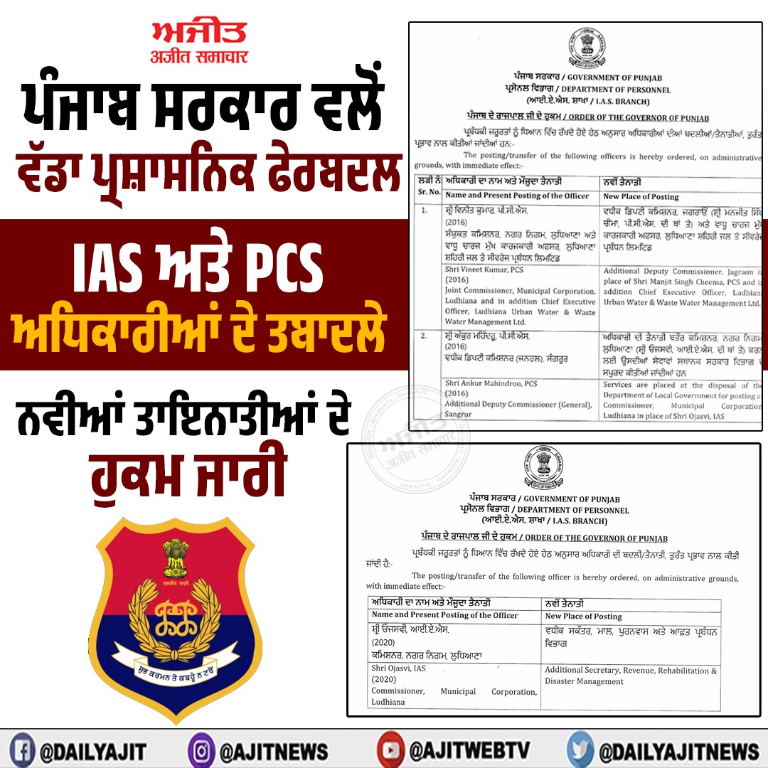ਪੰਜਾਬ ਸਰਕਾਰ ਵਲੋਂ ਵੱਡਾ ਪ੍ਰਸ਼ਾਸਨਿਕ ਫੇਰਬਦਲ, ਆਈ.ਏ.ਐੱਸ. ਅਤੇ ਪੀ.ਸੀ.ਐਸ. ਅਧਿਕਾਰੀਆਂ ਦੇ ਤਬਾਦਲੇ