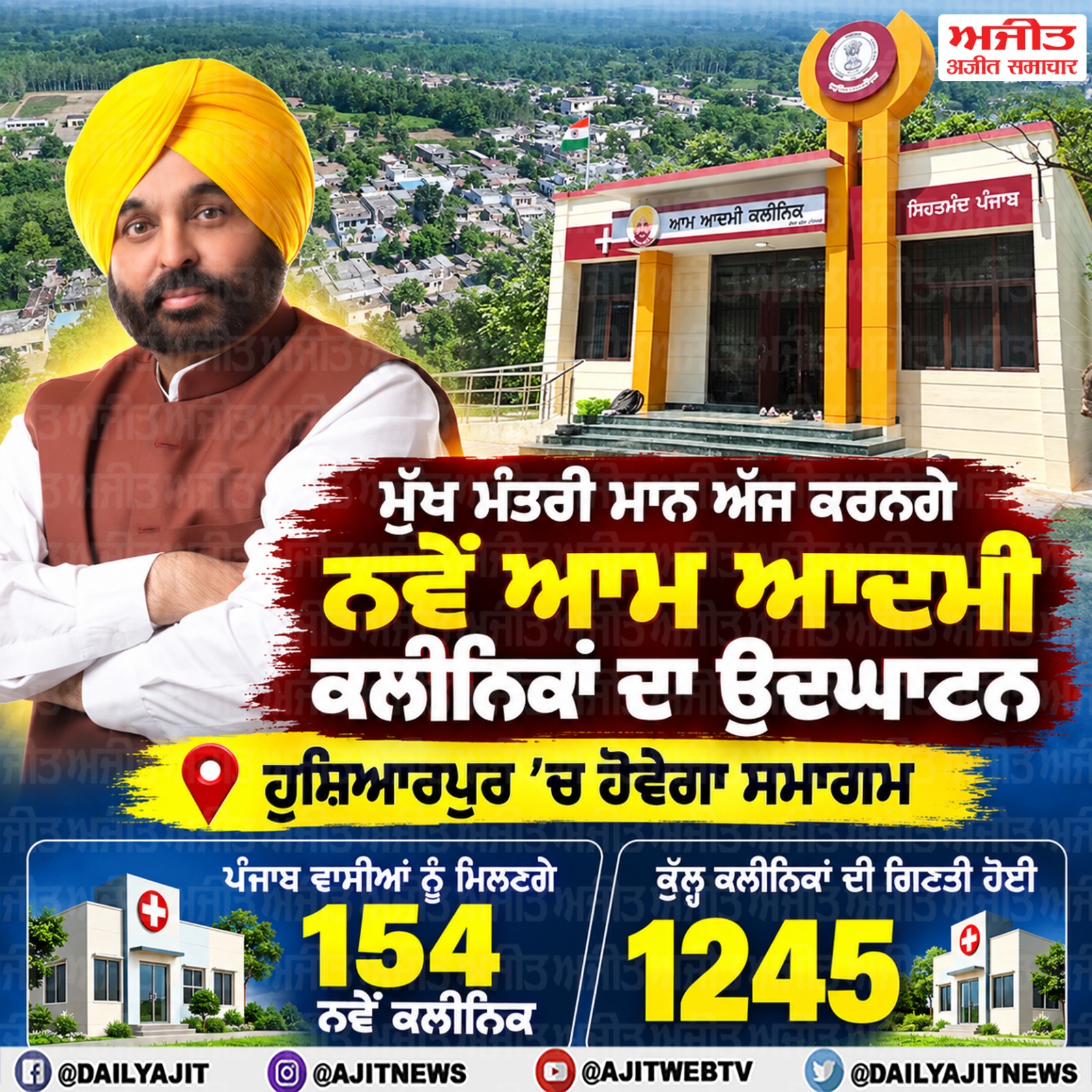 ਮੁੱਖ ਮੰਤਰੀ ਮਾਨ ਅੱਜ ਹੁਸ਼ਿਆਰਪੁਰ ’ਚ ਕਰਨਗੇ ਨਵੇਂ ਆਮ ਆਦਮੀ ਕਲੀਨਿਕਾਂ ਦਾ ਉਦਘਾਟਨ