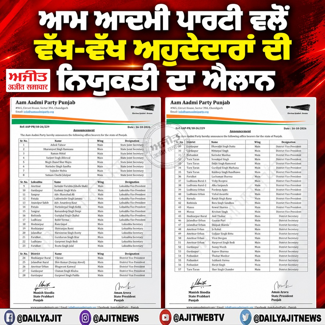 ਆਮ ਆਦਮੀ ਪਾਰਟੀ ਵਲੋਂ ਵੱਖ-ਵੱਖ ਅਹੁਦੇਦਾਰਾਂ ਦੀ ਨਿਯੁਕਤੀ ਦਾ ਐਲਾਨ